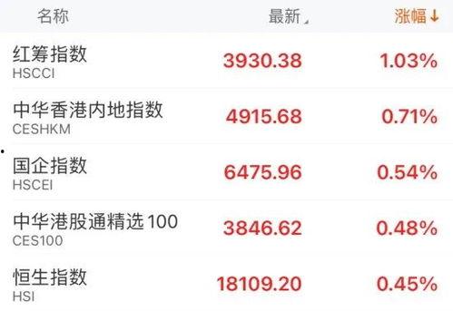 港股最新爆料消息,揭秘神秘内幕,股价波动背后的真相!  第3张 港股最新爆料消息,揭秘神秘内幕,股价波动背后的真相!  第3张